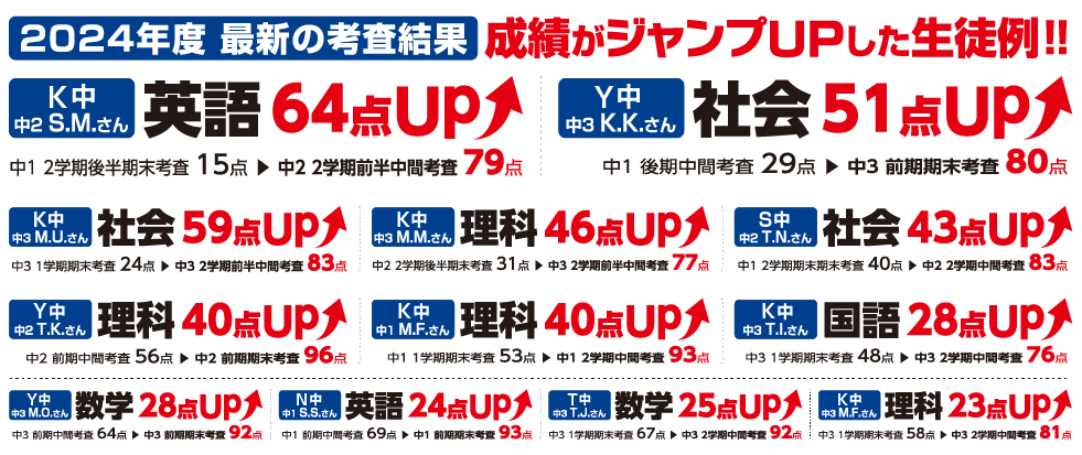 行橋教場・苅田教場2024年度成績アップ