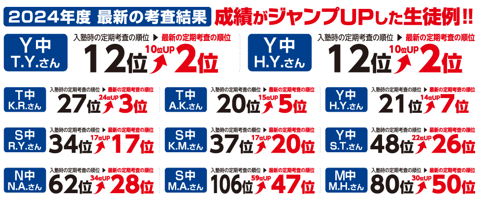 曽根教場の2024年度成績アップ