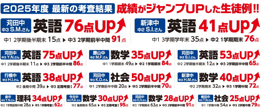 行橋教場・苅田教場2024年度成績アップ